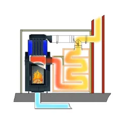 KIT HKD 2.2XL avec Chaudière SK/h et EAS