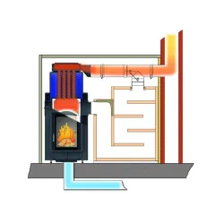 KIT HKD 2.2XL avec Chaudière SK/h et EAS