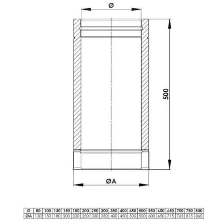 Insulated twin-wall - Diagram of 500 mm length