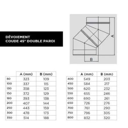 Doble pared aislado - Desvío codo 45 °