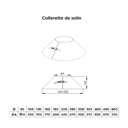 Diagram of storm collar - Stainless steel