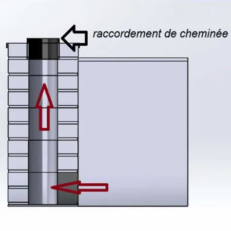 Starter kit for an additional chimney flue for Finnish masonry heater kits