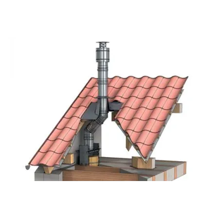 Flue sizing