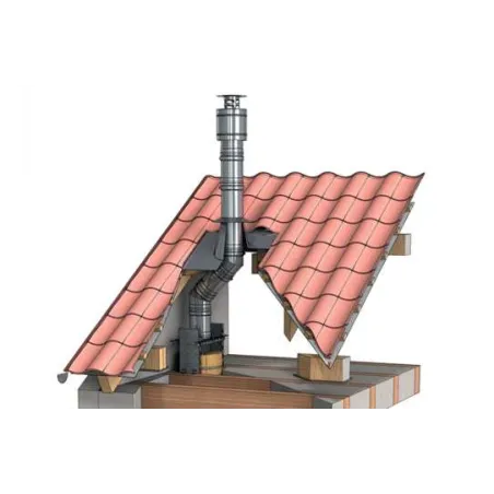 Flue sizing