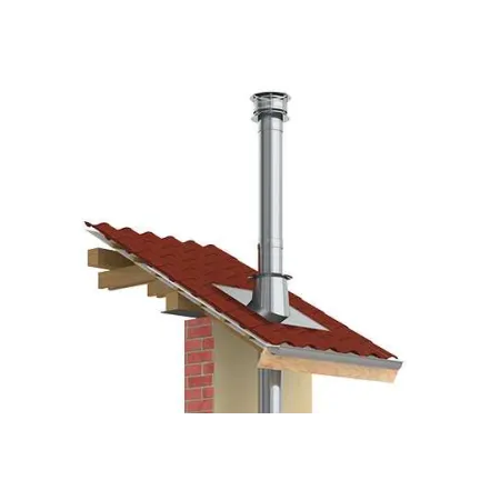 Flue sizing