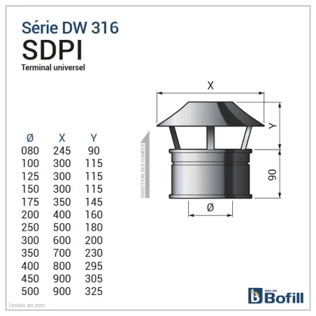 Esquema sombrerete universal - DPI Inox 316L