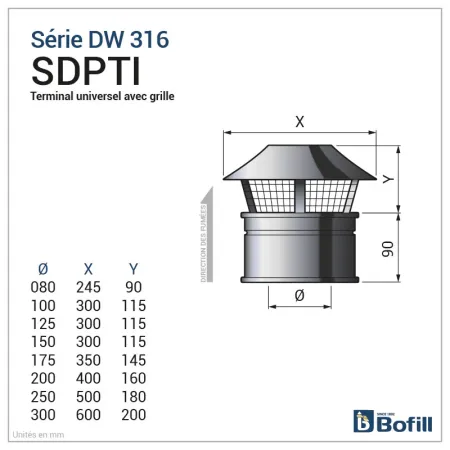 Esquema sombrerete universal con rejilla - DPI Inox 316L