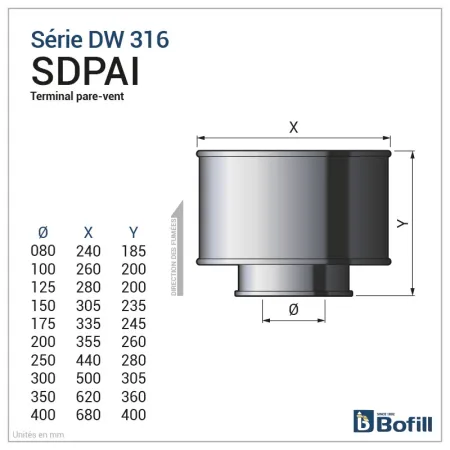 Diagram of anti-wind cowl - DPI 316L stainless steel