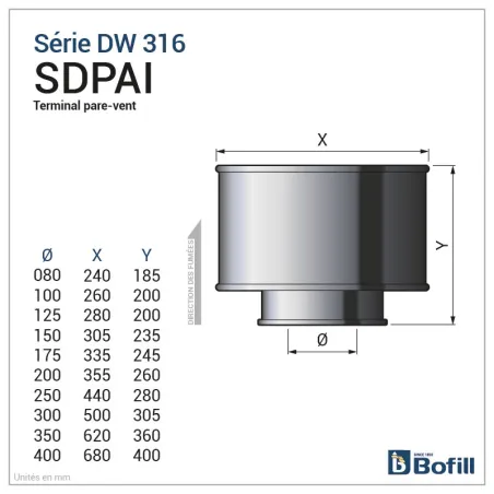 Schéma chapeau pare vent - DPI Inox 316L