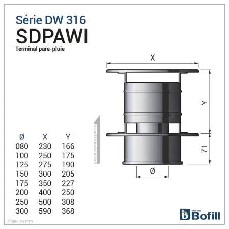 Esquema sombrerete antilluvia - DPI Inox 316L