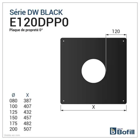 Diagram of black finishing plate 0° - For DPI