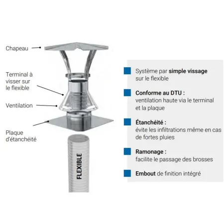 Installation diagram of stainless steel screw-on terminal - For flexible flue liner