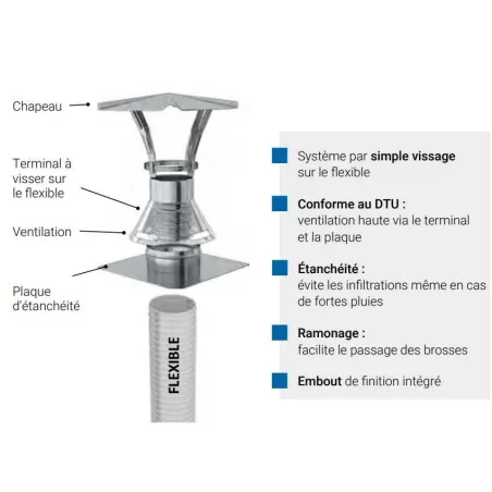 Installation diagram of stainless steel screw-on terminal - For flexible flue liner