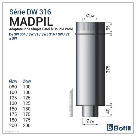 Adaptador de simple a doble pared aislada - DPI Inox 316L