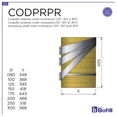 Esquema coquilla aislante multiinclinación - Para DPI