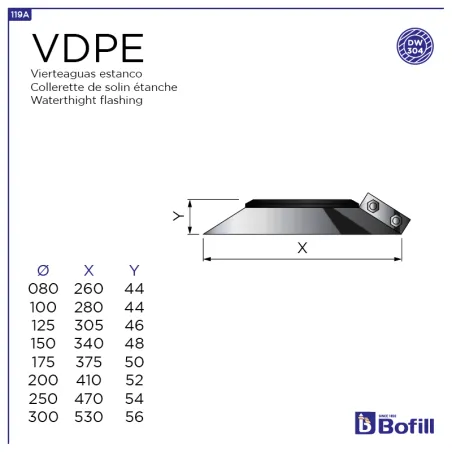 Esquema collarín de tapajuntas estanco - Para DPI