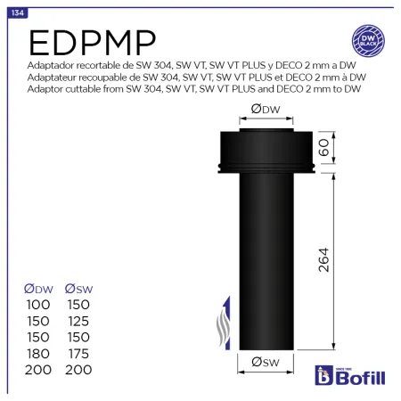 Esquema adaptador recortable de pared simple a doble pared aislada - DPI Inox 316L Negro
