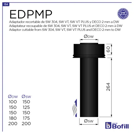 Esquema adaptador recortable de pared simple a doble pared aislada - DPI Inox 316L Negro