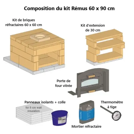 Composición del kit Rémus 60 x 90 cm