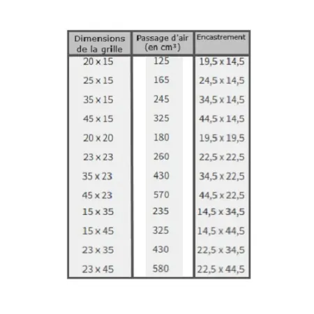 Grille d'air froid en acier galvanisé