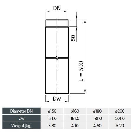 Schéma Elément droit 500 mm - Conduit inox 2 mm
