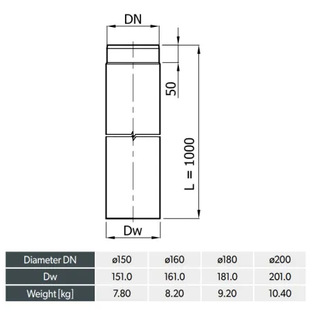 Diagram of 1000 mm straight length - Stainless steel flue 2 mm