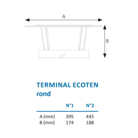 Esquema sombrerete antilluvia redondo de inox - Para entubado flexible